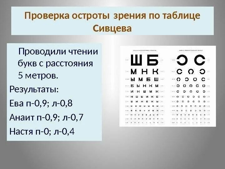 Острота зрения. Острота зрения 0.2. Зрение в диоптриях таблица. Острота зрения 0.01.