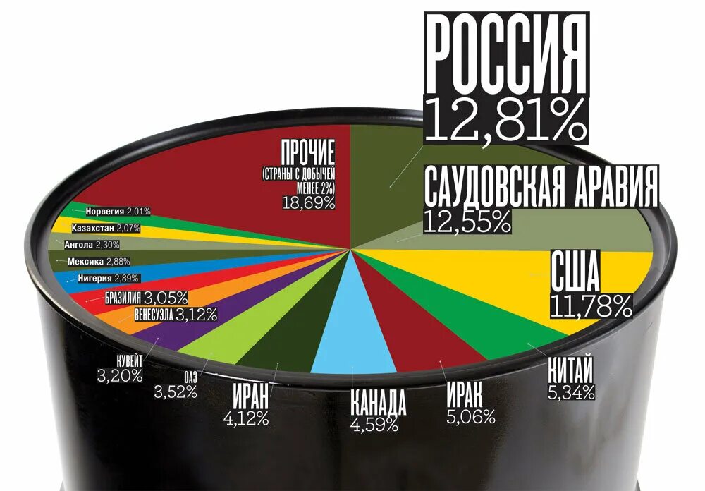 Факты о нефти. Цветная нефть. Интересные факты о нефти. Нефтяная палитра. Какого цвета нефть