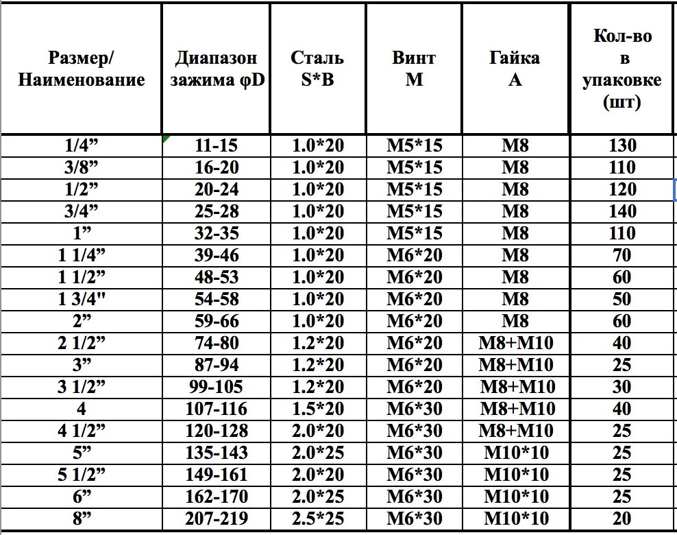 Крепление труб 10мм наружный диаметр. Хомут сантехнический д110 мм вес. Хомут сантехнический стальной диаметр 108 вес. Сантехнический хомут диметры.