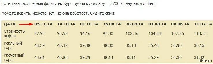 3700 долларов в рублях. Формула расчета курса доллара. Формула расчета курса доллара к рублю. Расчетный курс валюты. Расчет курса доллара к рублю.