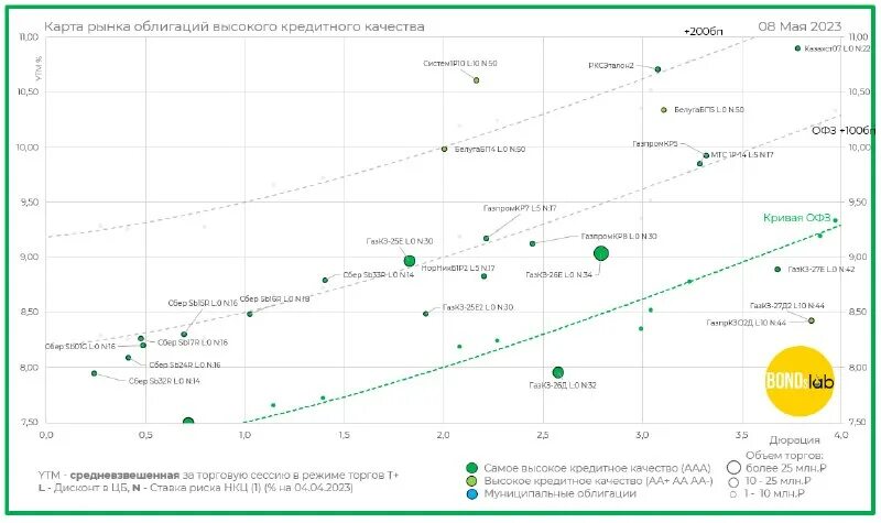 Облигации мв фин 1р3. Облигации мв фин 1р3. Облигации мв фин 1р3. Облигации мв фин 1р3. Облигации мв фин 1р3.