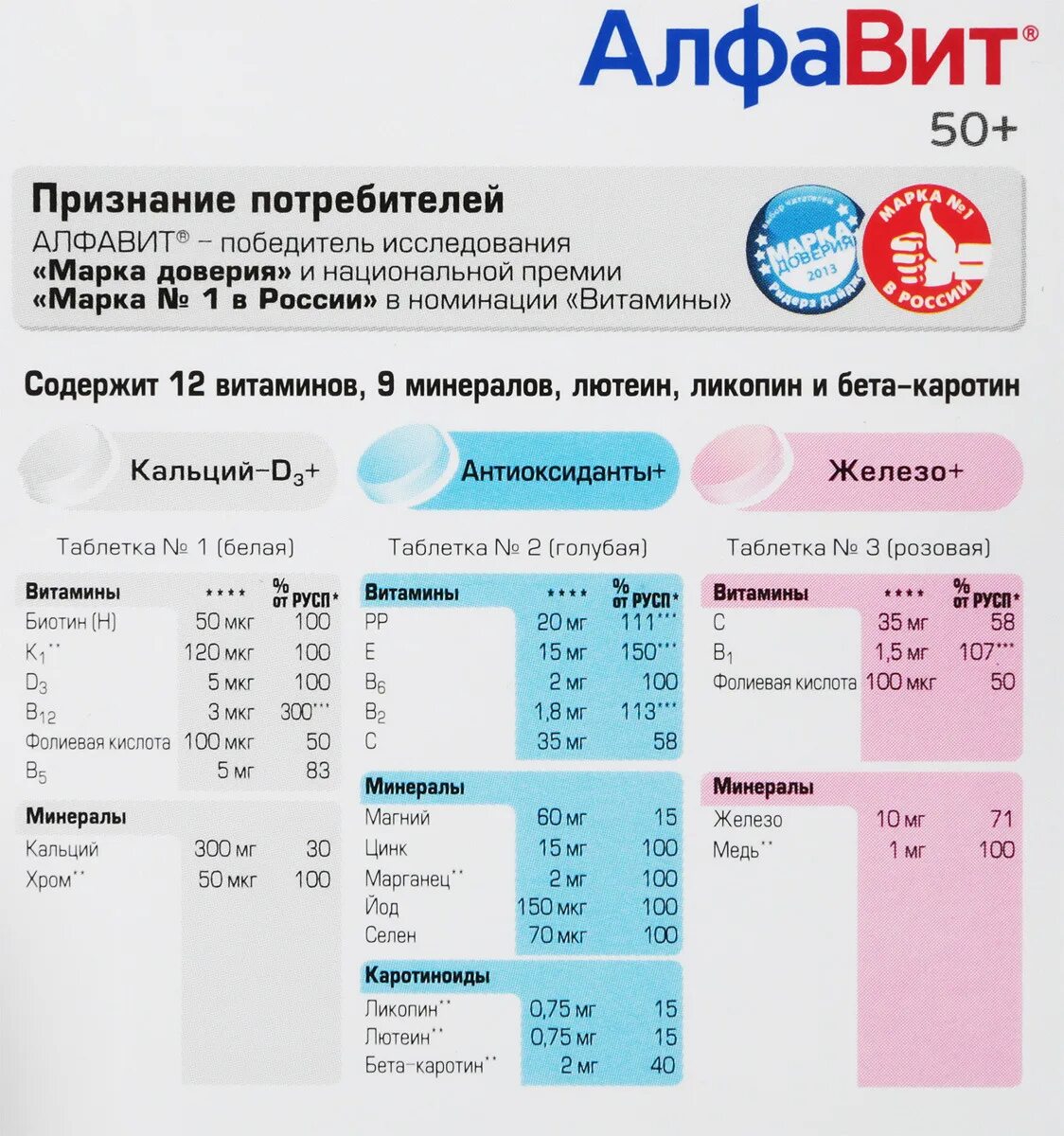 Алфавит витамины состав. Витамины алфавит 50+ производитель. комплекс витаминов алфавит 50+ состав. витамины алфавит исследования. витамины алфавит 50+ инструкция.