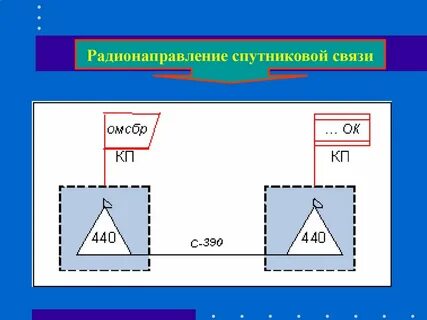 Радиосеть