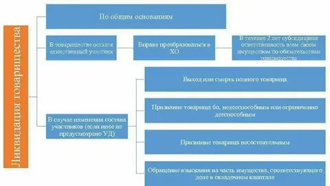 На общих основаниях это