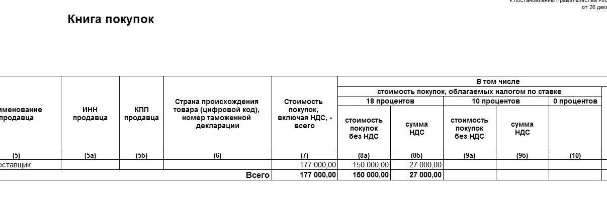 Книга покупок пример. Книга покупок НДС. Книга продаж с аванса полученного пример. Книга продаж восстановление НДС С аванса выданного образец. Как отразить авансы в книге покупок