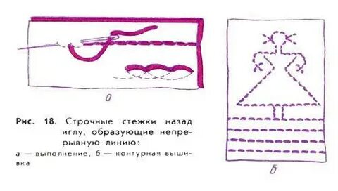 Строчный шов