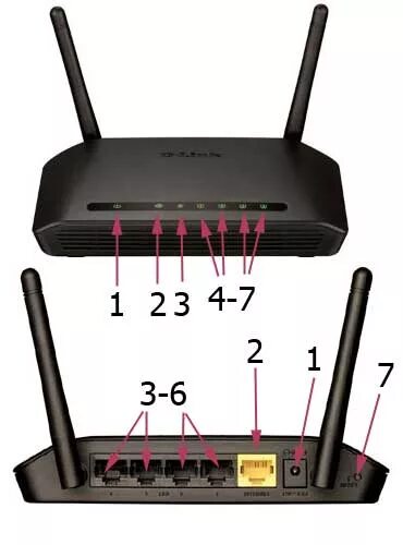 Как настроить wi-fi роутер d-link dir-615