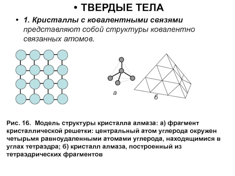Структура алмаза кристаллическая решетка. Схема кристаллической решетки алмаза. Объемная модель кристаллической решетки алмаза. Тетраэдрическая кристаллическая решетка алмаза.
