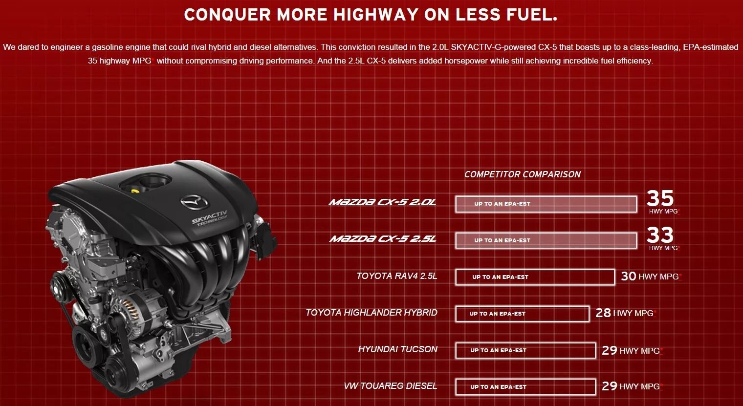 Сколько литров в мазда сх 5. Mazda 2.5 skyactiv двигатель. matornoe maslo mazda 6 , motor 2.5 skyaktiv, 2014. mazda cx 5 масло в двигатель. двигатель мазда сх-5 2.0.