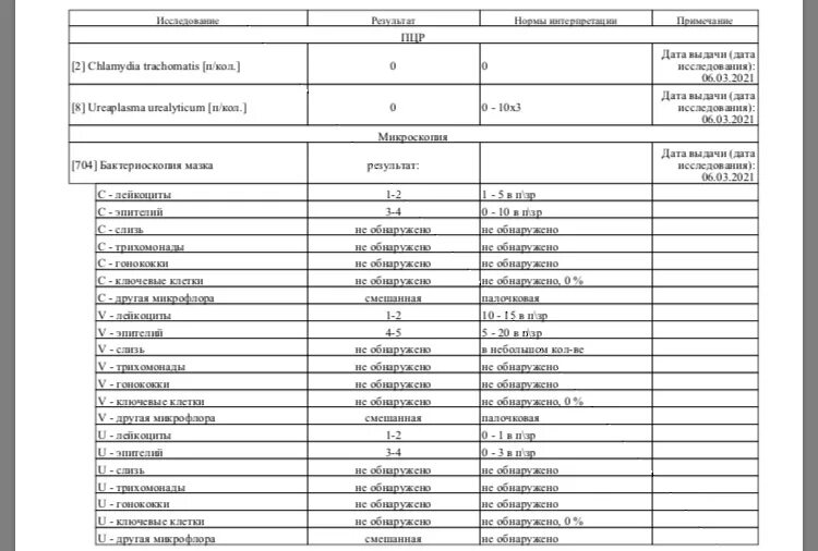 Что показывает мазок на микрофлору у женщин. Расшифровка анализа мазка на флору у женщин. смешанная флора в мазке. микрофлора смешанная анализ.