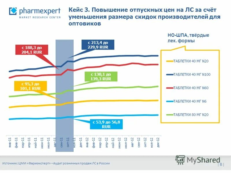 Арендная плата. Повышение отпускных цен. Повышение отпускных цен. Повышение отпускных цен. Повышение отпускных цен.