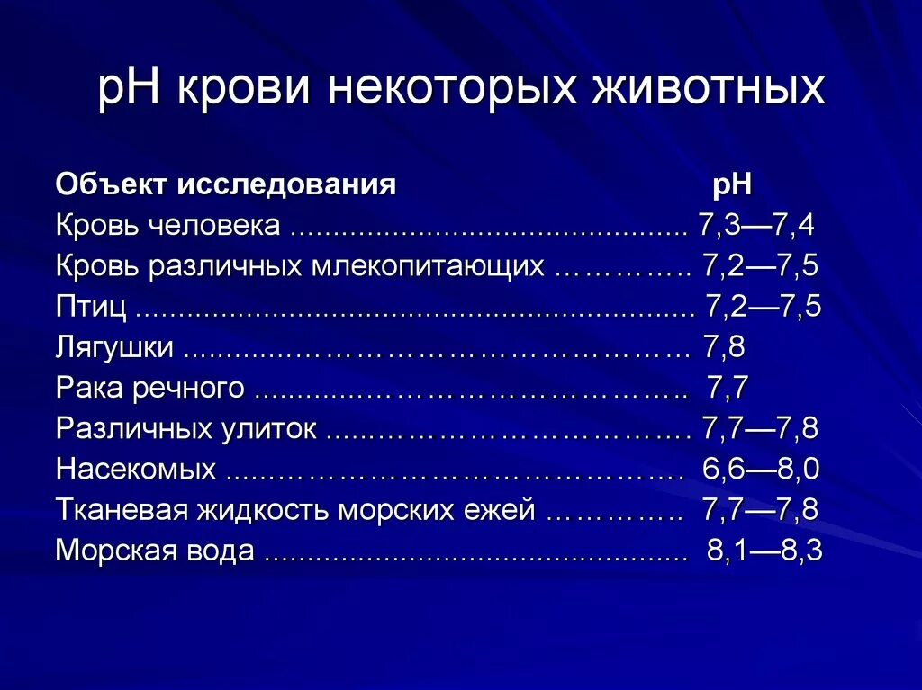 Показатель (РН) крови в норме. Кислотность артериальной крови в норме. PH плазмы крови в норме. PH артериальной и венозной крови. Кислотность витаминов