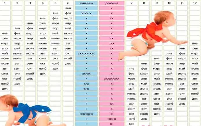 По животу определить пол ребенка. Беременность пол ребенка. Как узнать пол ребёнка по жевоту. Пол ребенка девочка.