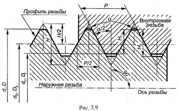 Какие элементы резьбы. Глубина резьбы м20. элементы и параметры резьбы. наружный диаметр внутренней резьбы м20. профиль и основные параметры резьбы.