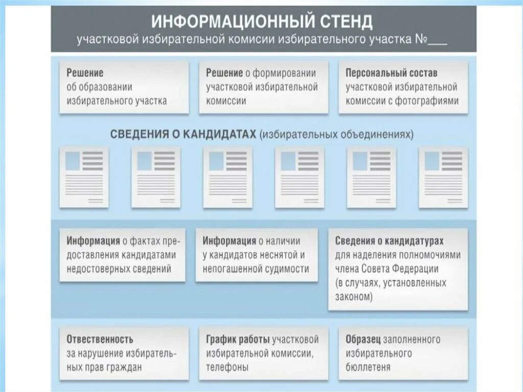 Схема участковой избирательной комиссии. Информационный стенд на избирательном участке. Схема избирательного участка. Формирование участковой избирательной комиисс.