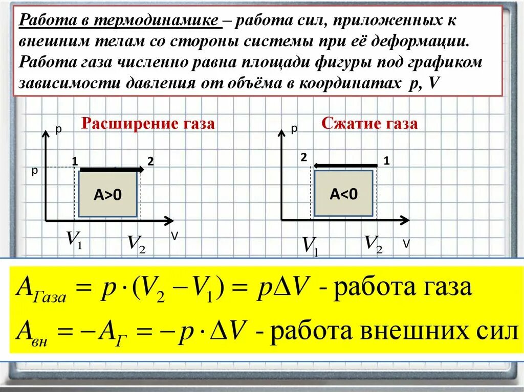 Мощность численно равна работе совершенной. Работа в термодинамике. Работа внешних сил в термодинамике. Работа газа в термодинамике. Работа внешних сил.