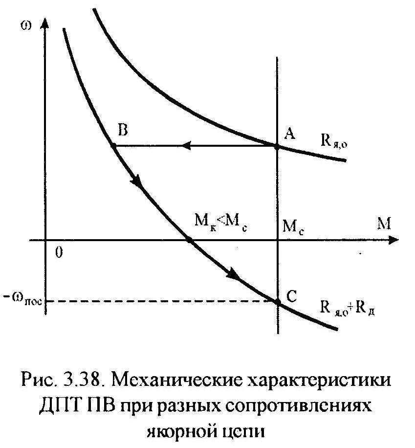 Магнитный тормоз на электродвигателе схема. Характеристики электродвигателя постоянного тока. Регулирование скорости вращения дпт. Двигатель параллельного возбуждения. Дпт пв.