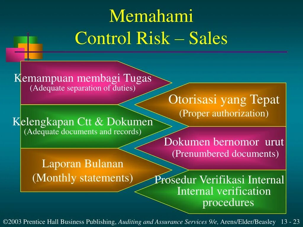 Risk Control. Risk controlling