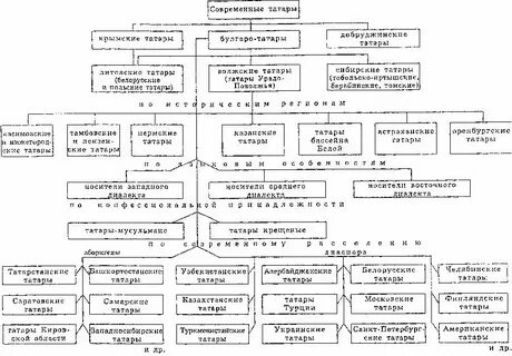 Таблица татарских окончаний