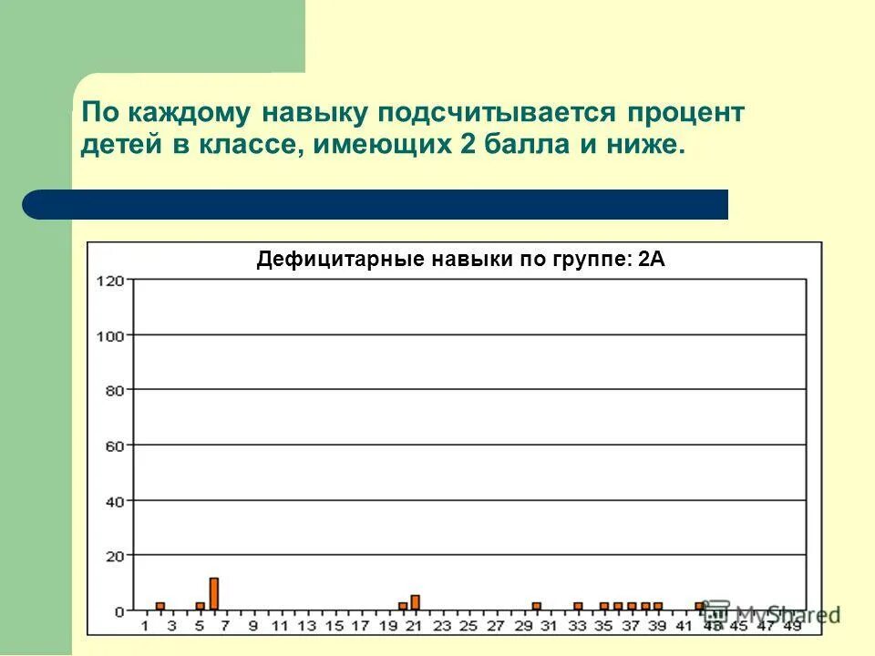 5 групп навыков. Дефицитарные компетенции. Процент детей в очках. Дефицитарные учебные навыки это. Формирование дефицитарных учебных навыков специалист.