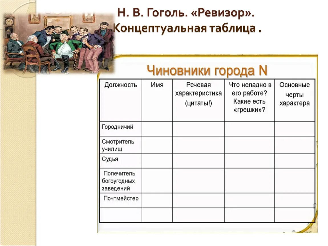 Гоголь таблица характеров Ревизор. Чиновники в Ревизоре. Чиновники города н Ревизор таблица. Характеристика чиновников уездного города.