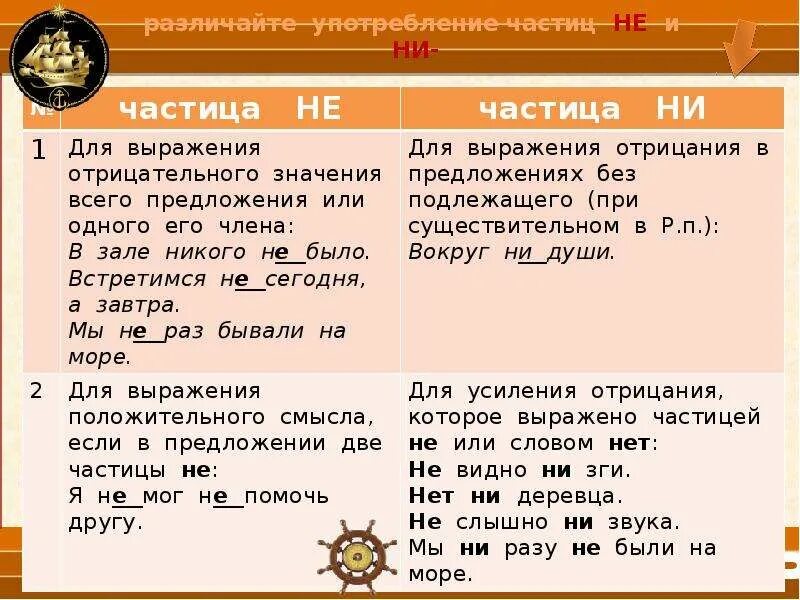 Не и ни задания с ответами