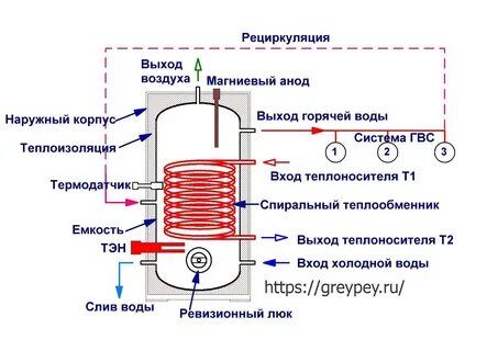 Бойлеры косвенного нагрева 200 схема подключения