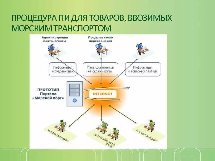 Виды предварительной информации. Виды предварительной информации