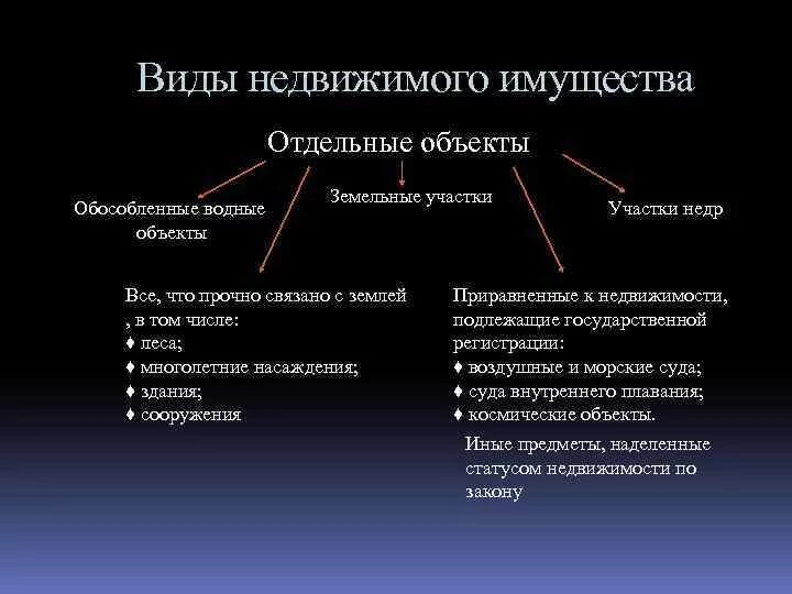 Виды недвижимого имущества. Понятие и виды недвижимого имущества. Тип объекта недвижимости это. Вид объекта имущества это. Назначение недвижимое имущество