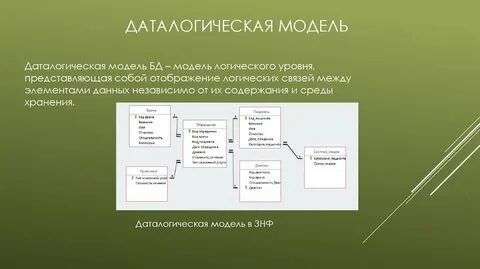 Даталогическая модель данных