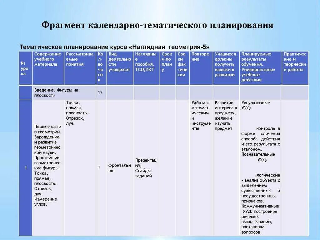 Темы календарное планирование