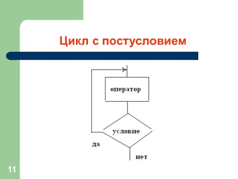 Цикл. Цикл с постусловием примеры. Конструкция цикла с постусловием. Цикл до с постусловием пример. 4. Цикл с постусловием..