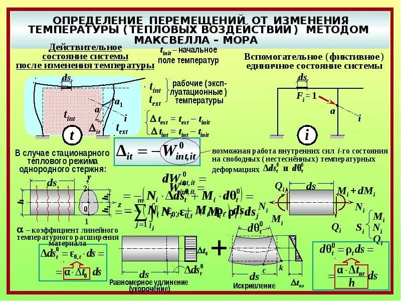 Способы определения перемещений