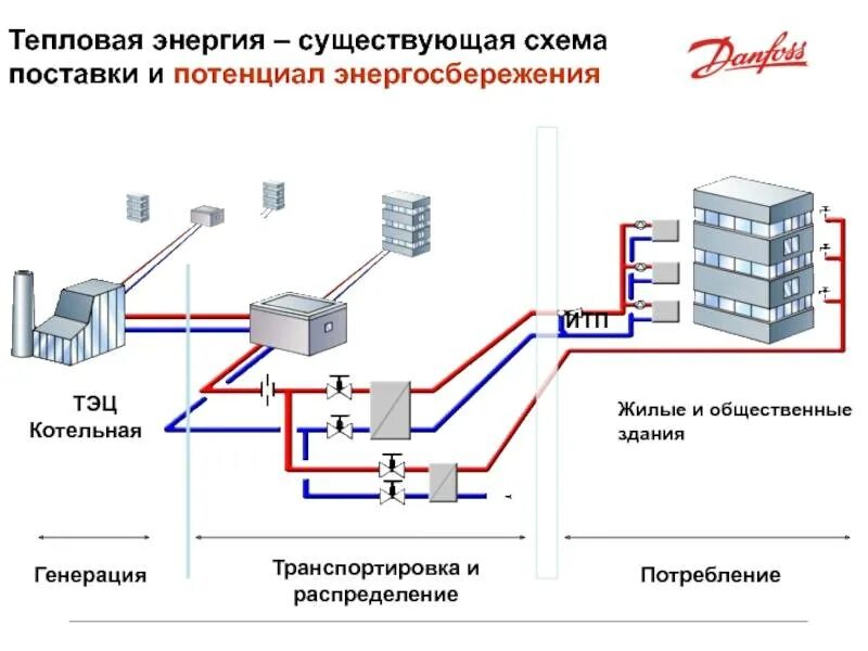 Картинки СИСТЕМА ОБЕСПЕЧЕНИЯ ТЕПЛОВОГО РЕЖИМА