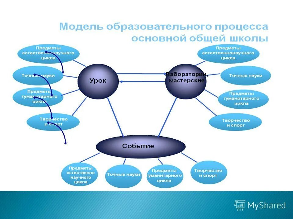 Общеобразовательные предметы цикла. Общеобразовательные предметы цикла