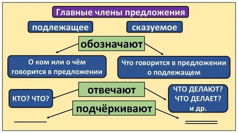 Отметь подлежащее в предложении