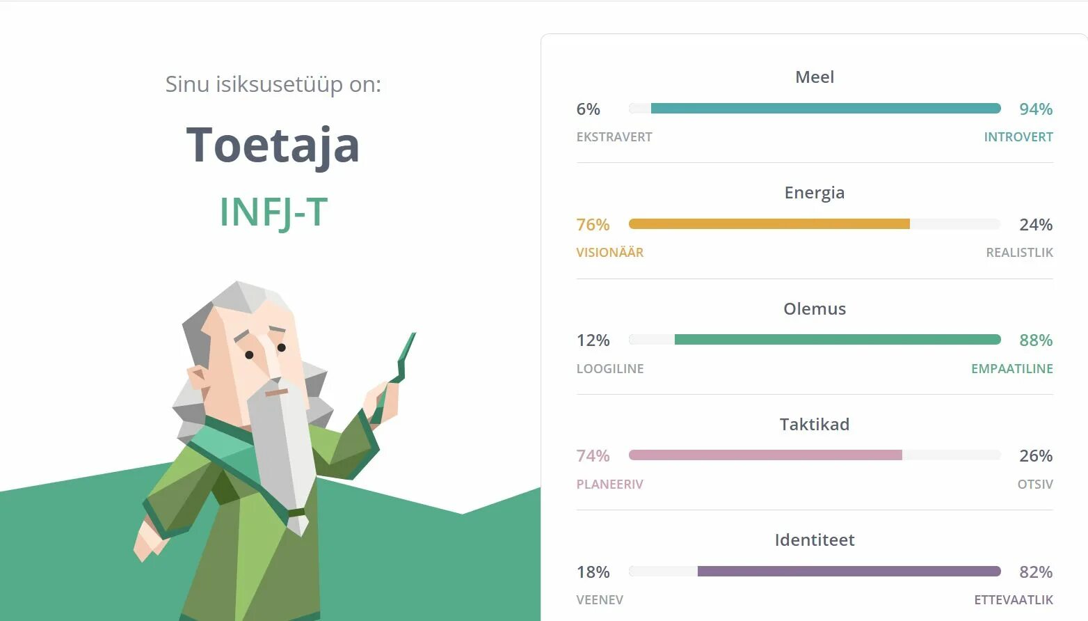 Активист Тип личности. Тест на Тип личности активист. INFJ Тип личности. 16 Типов личности активист. Infj профессии