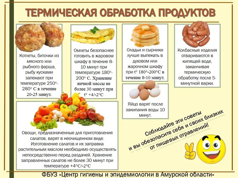 классификация блюд из овощей по способу тепловой обработки. виды тепловой обработки. классификация способов тепловой обработки варка. назовите основные способы тепловой обработки. тепловая обработка продуктов схема.