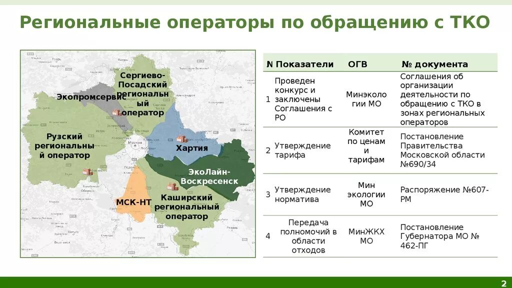 Тарифы региональных операторов тко. Региональные операторы по вывозу мусора в Московской области. Региональные операторы ТКО Московская область. Региональный оператор по вывозу ТБО В Московской области. Схема работы регионального оператора по обращению с отходами.