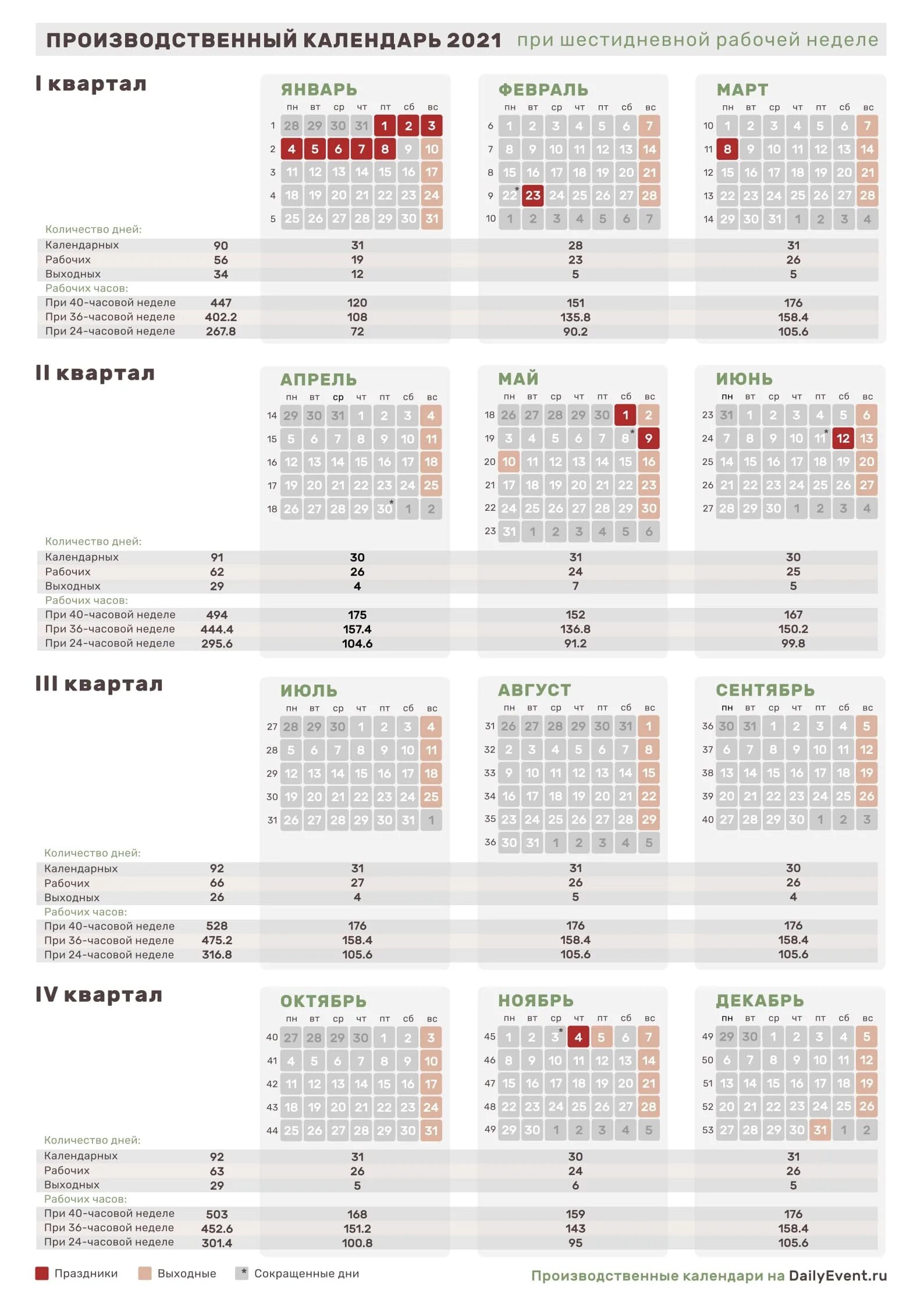 Сколько отдыхаем в марте 24 года. Производственный на 2021 год с праздниками и выходными. Производственный календарь на 2023 год с пятидневкой и шестидневкой. Табель-календарь на 2021 год производственный. Производственный календарь 2021 с нормами рабочего времени.