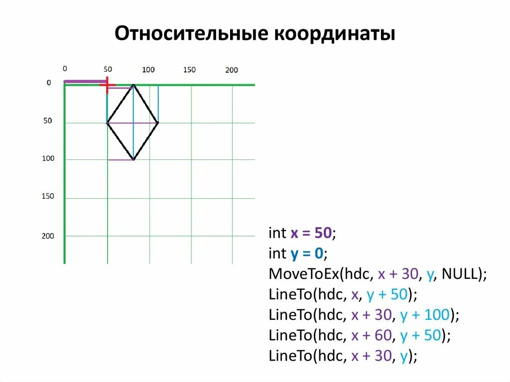 Методы определения угловых координат. Линейно угловые измерения. Связанная система координат летательного аппарата. Линейно-угловые сети в геодезии. Ориентированный угол.