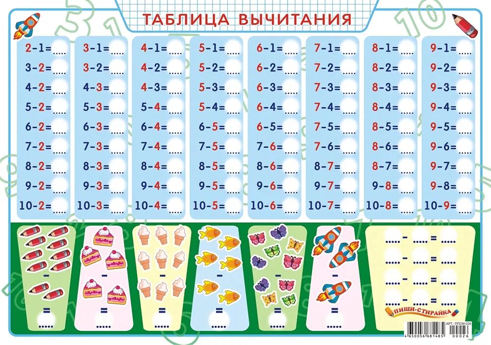 Таблица вычитания от 1 до 10 таблица. Таблица отнимания 1 класс. Таблица вычитания на 2. Таблица сложения и вычитания до 20 1 класс. Таблица вычитания в пределах 10.