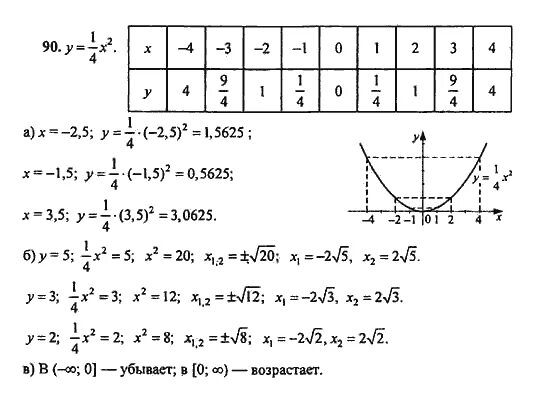 алгебра 9 класс макарычев гдз. домашняя работа по алгебре 9 класс макарычев. алгебра 8 класс макарычев гдз учебник. ) издательство просвещение. домашняя работа по алгебре 9 класс макарычев.