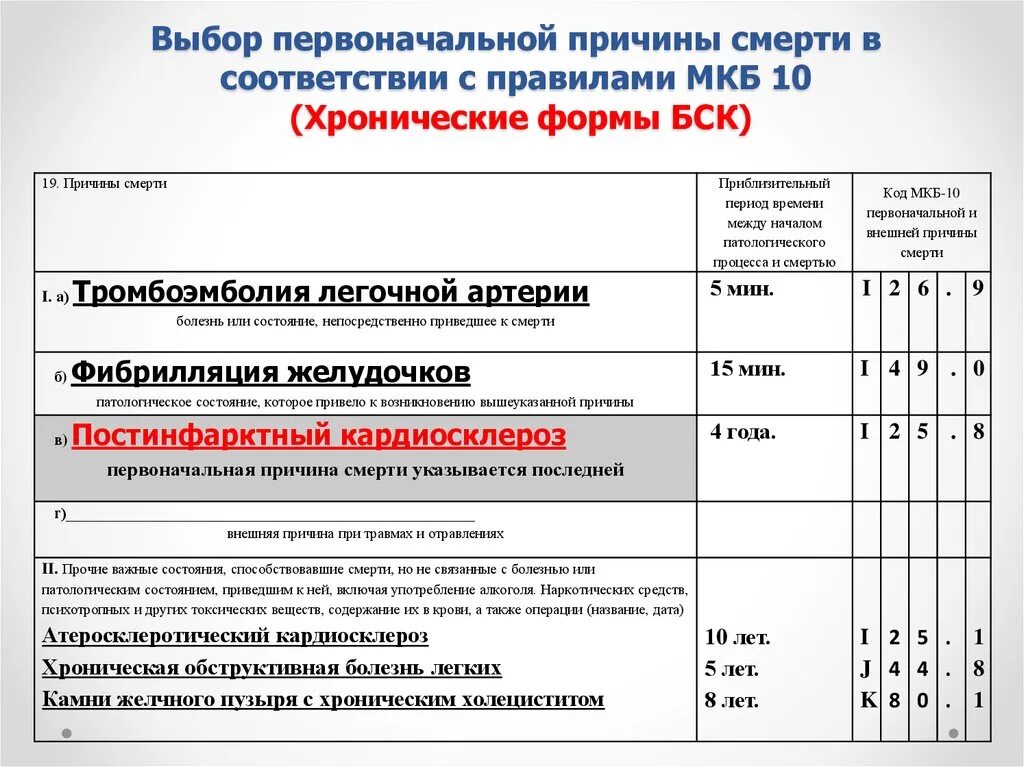 Последствия онмк код по мкб. Причины смерти мкб 10. Причина смерти коды расшифровка. Причина смерти примеры. Код по мкб смерть.