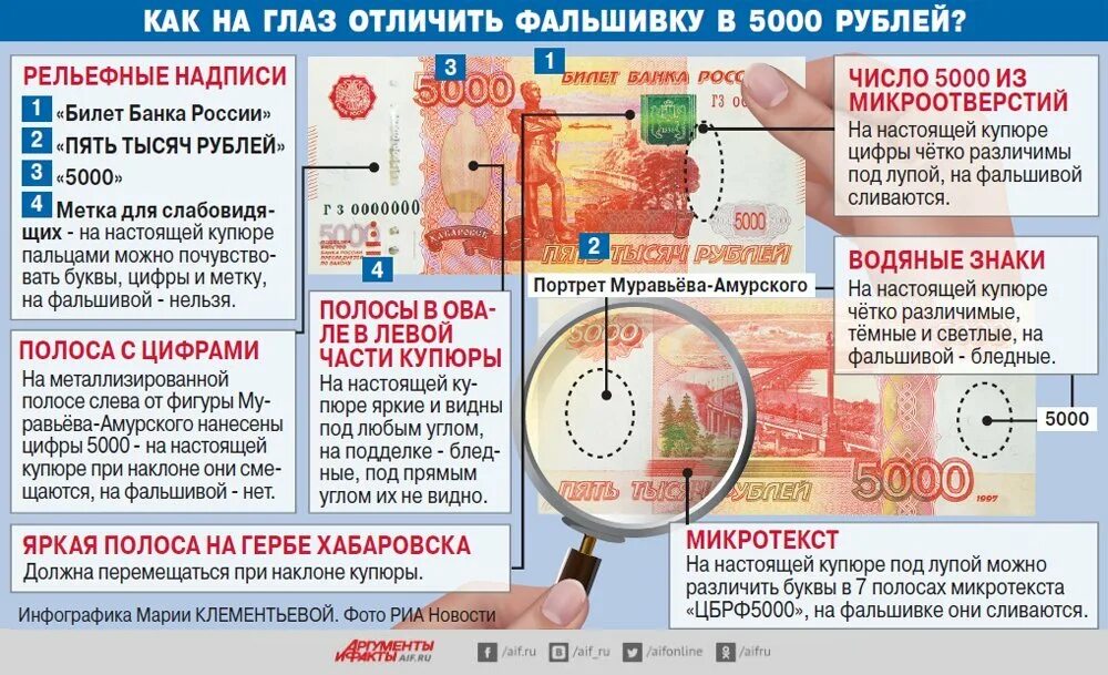 Как распознать настоящего. Купюра 5000 как отличить подделку. отличить фальшивые 5000. как отличить 5000 купюру от фальшивки. распознать подделку купюры 5000 рублей.