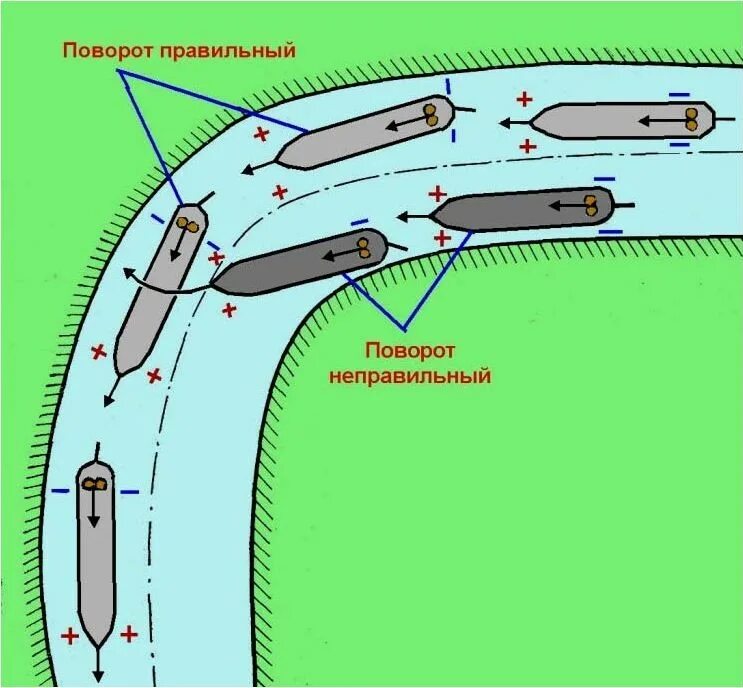 Судно сделало поворот