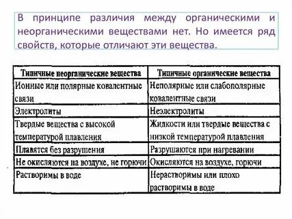 Различия органических и неорганических веществ