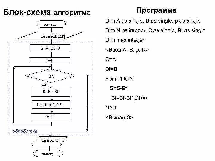 Картинки ЦИКЛИЧНАЯ БЛОК СХЕМА