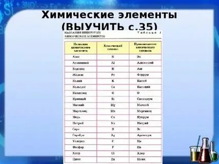 Знаки по химии 8 класс таблица Символы химических элементов 8 класс