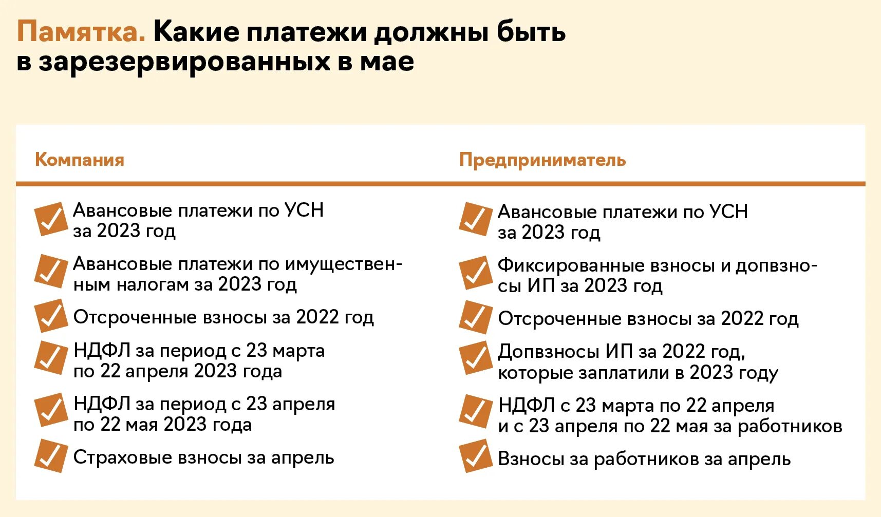 ЕНС С 2023. Сальдо ЕНС. Сальдо ЕНС предстоящие платежи зарезервировано. Как считать ЕНС правильно. Сколько идут деньги на енс